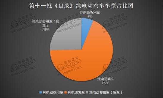 新能源汽车目录（上海新能源汽车目录）-图1