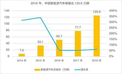 2018年最新能源汽车（2018新能源汽车销量排行榜前十名）-图2