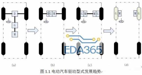 新能源汽车的驱动方式（新能源汽车的驱动方式有）