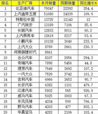 新能源汽车品牌2018（新能源汽车品牌2018有哪些）-图3