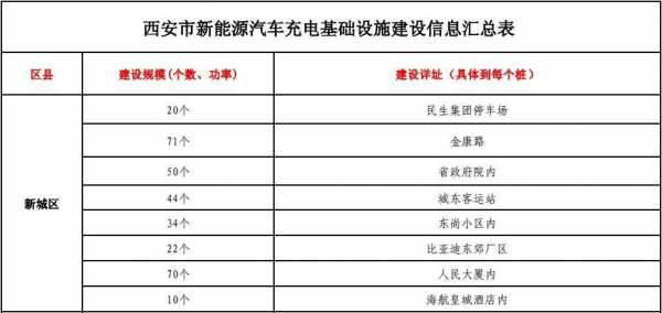 新能源汽车充电的要求（新能源汽车充电要求电压电流）-图2