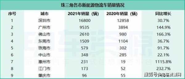 广州新能源小汽车目录（广州新能源小汽车目录公示）-图2