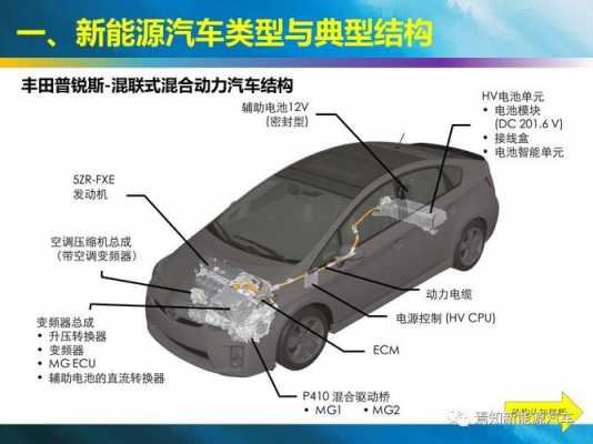 新能源汽车内部结构（新能源汽车内部结构及名称）-图1