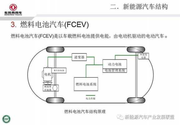 新能源汽车内部结构（新能源汽车内部结构及名称）-图2