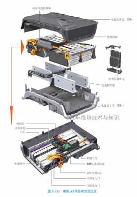 新能源汽车内部结构（新能源汽车内部结构及名称）-图3