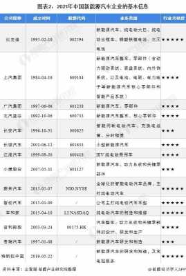 关于新能源汽车tx的信息-图2