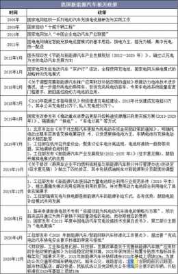 国家新能源汽车的态度（2021国家对新能源汽车的最新政策有哪些?）-图3