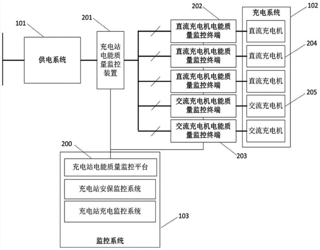 新能源汽车充电模块（新能源汽车充电模块拆装）-图2