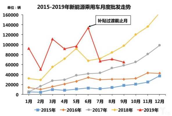 新能源汽车走势如何（新能源汽车涨势）-图1