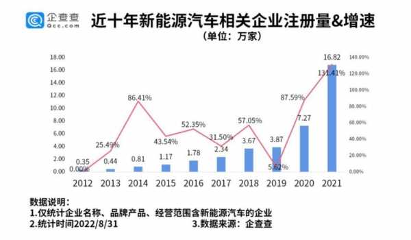 新能源汽车走势如何（新能源汽车涨势）-图3