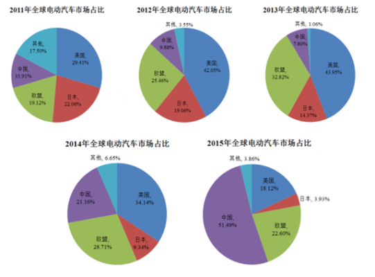 新能源汽车公司总数（新能源汽车企业市场份额）-图2