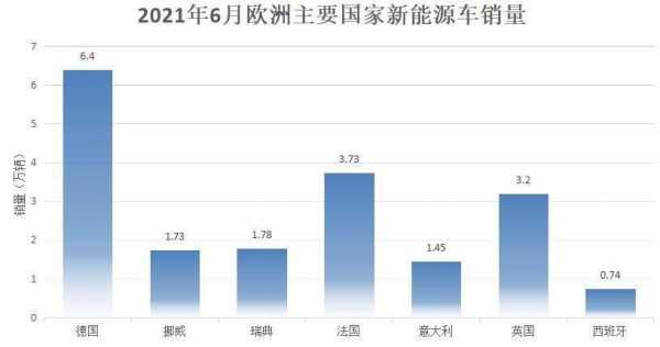 新能源电动汽车进口（新能源电动汽车进口税率）-图2