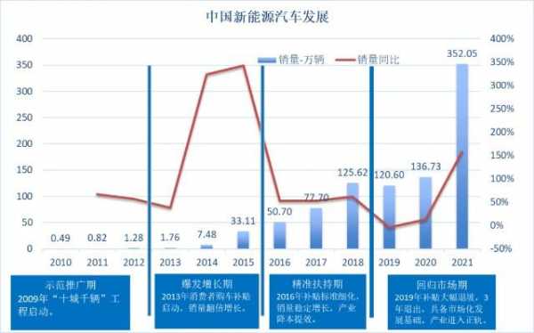 新能源元汽车发展（新能源汽车快速发展）-图1