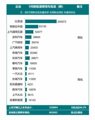 9月新能源汽车榜（9月新能源汽车销量排名）-图2