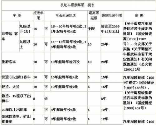 新能源汽车有报废年限（新能源汽车使用年限报废标准）-图2