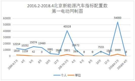 怎么算新能源汽车排号（北京新能源排号怎么算）-图2