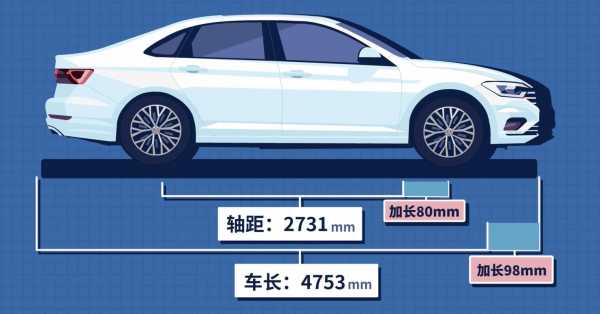 新能源汽车轴距要求（新能源汽车轴距要求多少）-图2