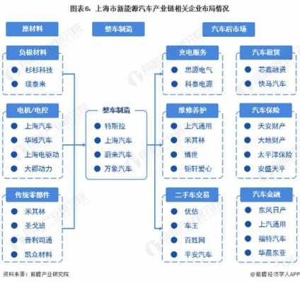 新能源汽车及产业解读（新能源汽车产业布局）-图2