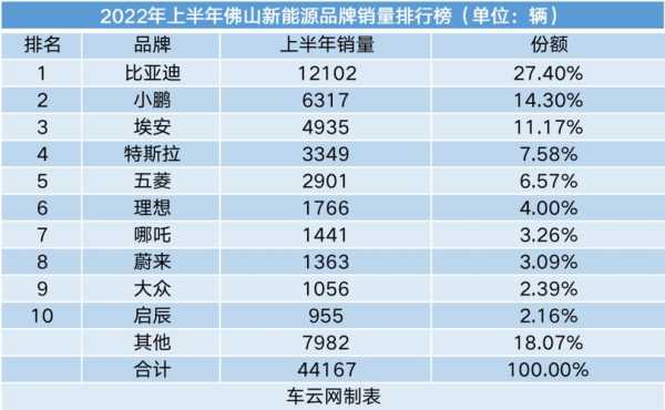 佛山新能源汽车品牌（佛山新能源汽车品牌最好）-图1