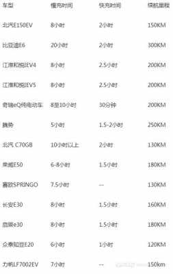 新能源汽车充电要钱吗（新能源汽车充电收费标准）-图2