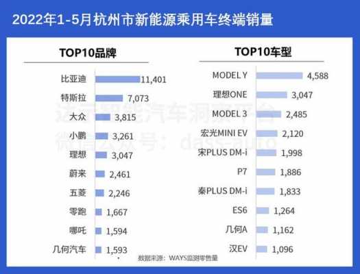 杭州国产新能源汽车（杭州国产新能源汽车销量）-图1