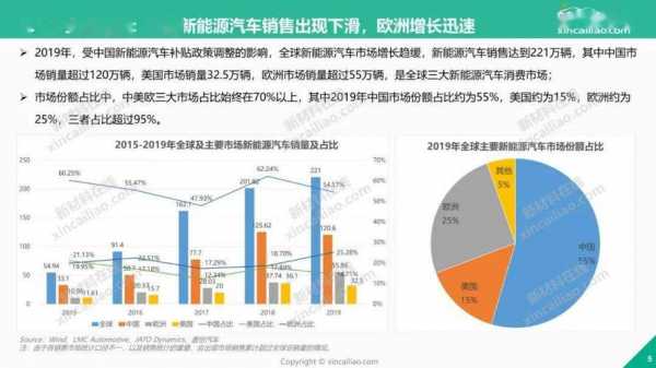 新能源汽车产业情况（新能源汽车产业发展分析报告）-图2