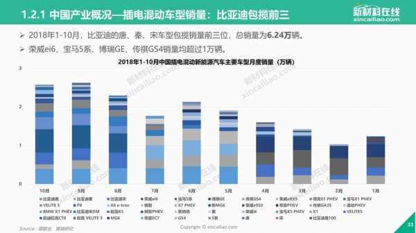 新能源汽车产业情况（新能源汽车产业发展分析报告）-图3