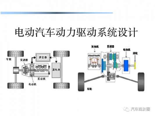 各种新能源汽车传动结构（新能源汽车传动系统的动力传递路线）