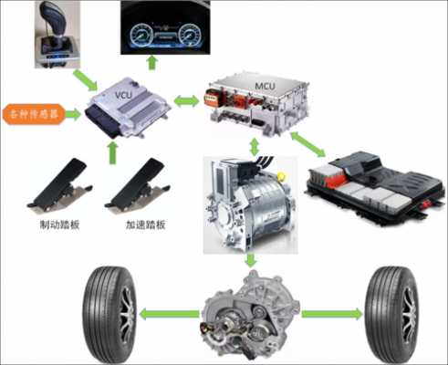 各种新能源汽车传动结构（新能源汽车传动系统的动力传递路线）-图3