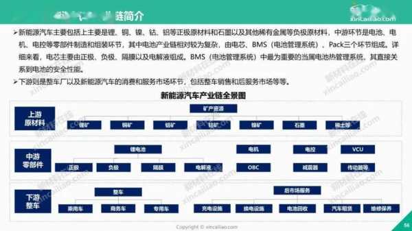 新能源汽车世界未来主流（新能源汽车世界格局）