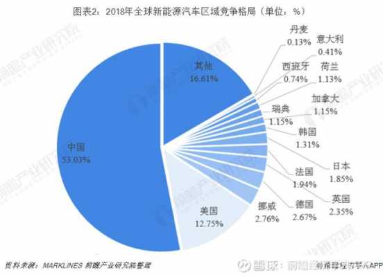 新能源汽车世界未来主流（新能源汽车世界格局）-图2