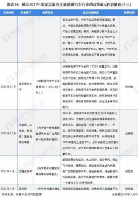 新能源汽车对国家战略（新能源汽车国家战略是从哪一年开始的）