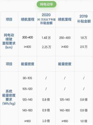 新能源汽车代理费（新能源汽车代理费多少）