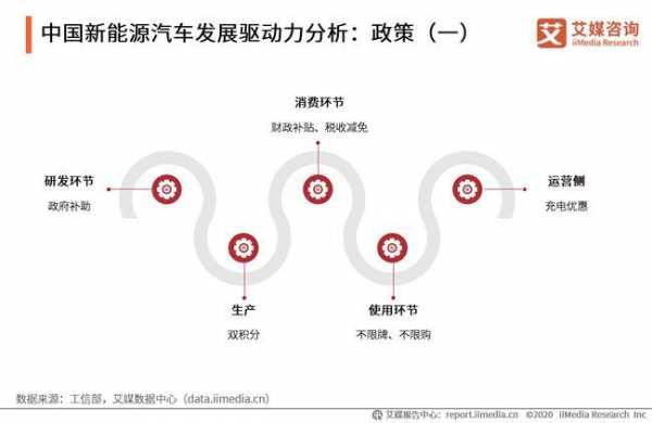 新能源汽车战略新兴（新能源汽车等九大战略新兴产业）-图2