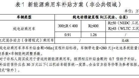 浙江新能源汽车（浙江新能源汽车补贴政策）-图2