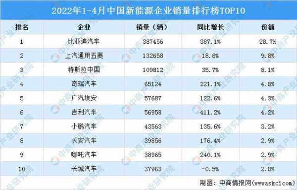 新能源汽车msd厂家（新能源汽车厂家排名）