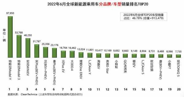 新能源汽车msd厂家（新能源汽车厂家排名）-图3