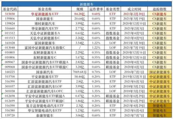 新能源汽车大屏幕股票（新能源汽车芯片股票龙头股）-图3