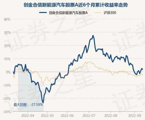 新能源汽车大屏幕股票（新能源汽车芯片股票龙头股）-图2