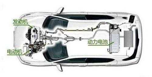 核电池新能源汽车（核电池电动汽车）-图1