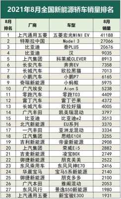 新能源汽车排序查询（2021新能源汽车排号）