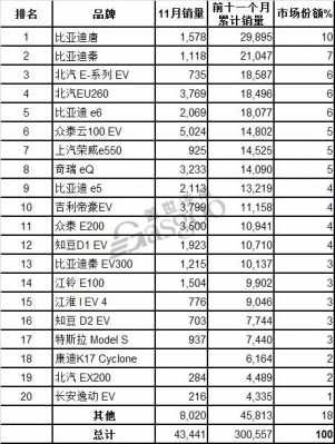 如何查看新能源汽车排位的简单介绍