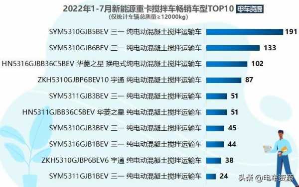 如何查看新能源汽车排位的简单介绍-图2