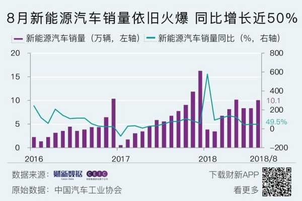 8月新能源汽车产销（新能源汽车销售占比）