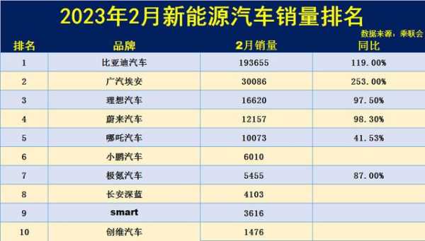 新能源汽车最新销量（新能源汽车 销量榜）-图3