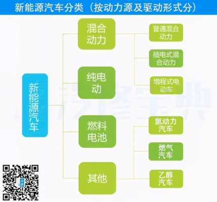 新能源汽车分类动力（新能源汽车按照动力分类）-图1