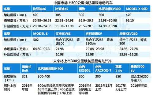 新能源汽车续航实测（新能源汽车续航里程一般多少）-图2