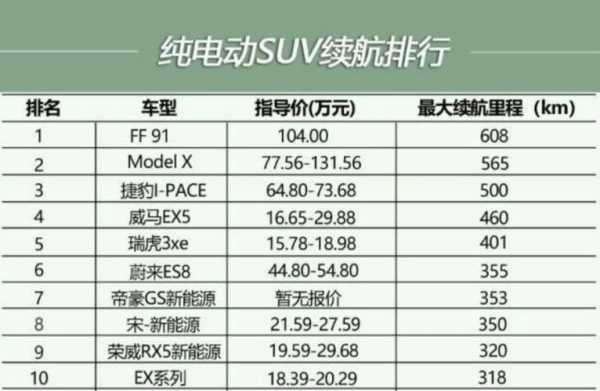 新能源汽车续航实测（新能源汽车续航里程一般多少）-图3