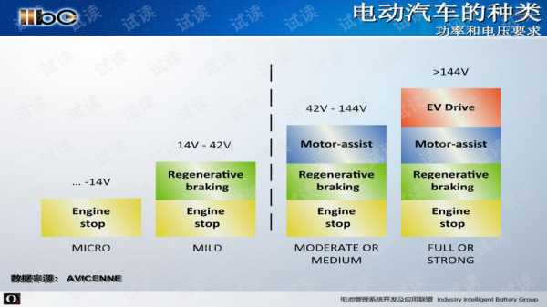 新能源小汽车电池电压（新能源汽车电池电压标准范围）-图2