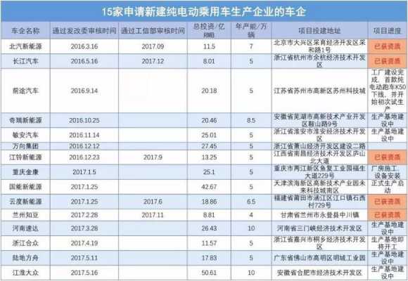 江西新能源汽车生产资质（江西新能源汽车制造厂）-图2